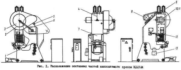 КД2324 Розташування складових частин однокривошипного наклоняемого пресса КД2324